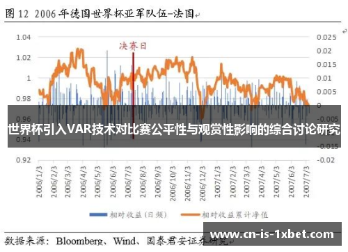 世界杯引入VAR技术对比赛公平性与观赏性影响的综合讨论研究