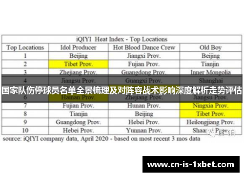 国家队伤停球员名单全景梳理及对阵容战术影响深度解析走势评估