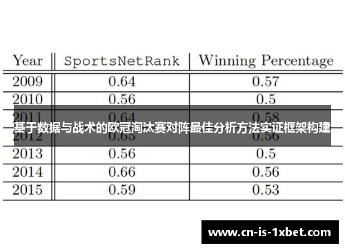基于数据与战术的欧冠淘汰赛对阵最佳分析方法实证框架构建 基于数据与战术的欧冠淘汰赛对阵最佳分析方法实证框架构建