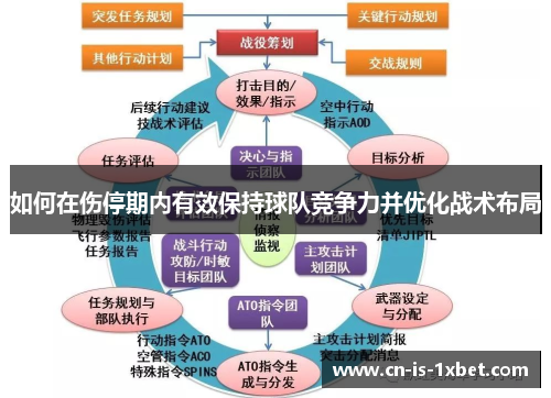如何在伤停期内有效保持球队竞争力并优化战术布局 如何在伤停期内有效保持球队竞争力并优化战术布局