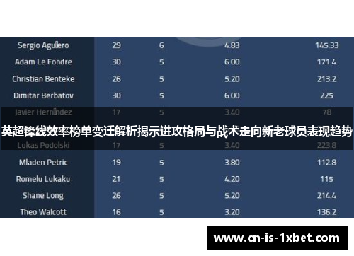 英超锋线效率榜单变迁解析揭示进攻格局与战术走向新老球员表现趋势