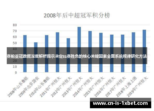 赛前亚冠数据深度解析揭示决定比赛胜负的核心关键因素全面系统规律研究方法