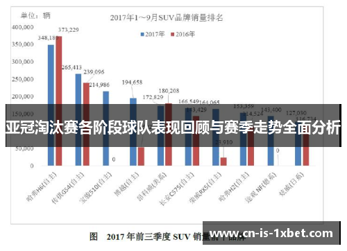 亚冠淘汰赛各阶段球队表现回顾与赛季走势全面分析