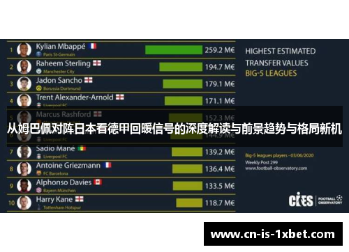 从姆巴佩对阵日本看德甲回暖信号的深度解读与前景趋势与格局新机