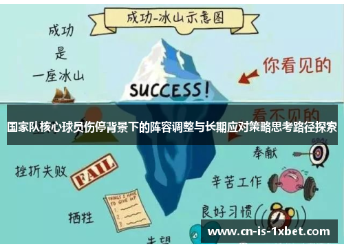 国家队核心球员伤停背景下的阵容调整与长期应对策略思考路径探索
