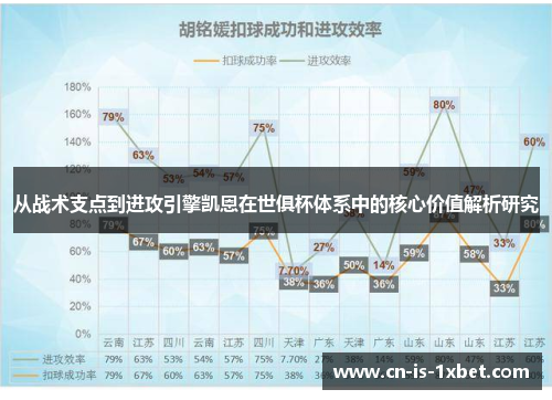 从战术支点到进攻引擎凯恩在世俱杯体系中的核心价值解析研究