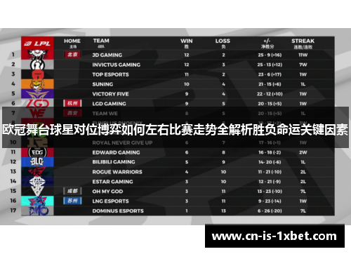 欧冠舞台球星对位博弈如何左右比赛走势全解析胜负命运关键因素