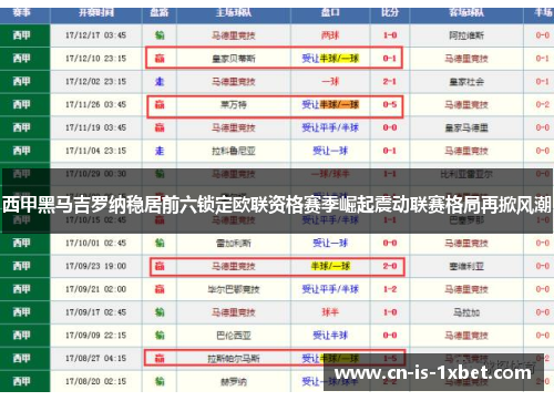 西甲黑马吉罗纳稳居前六锁定欧联资格赛季崛起震动联赛格局再掀风潮