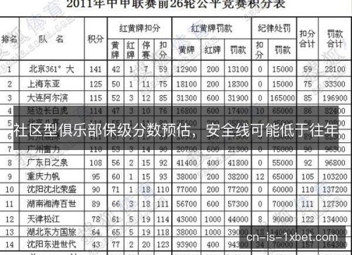 社区型俱乐部保级分数预估,安全线可能低于往年 社区型俱乐部保级分数预估,安全线可能低于往年